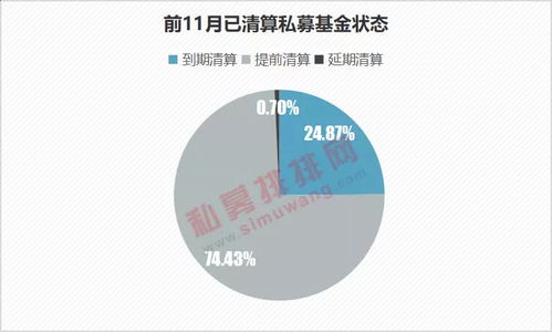 2417只基金遭清算，凈值跌破1毛，私募產品風險集中暴露