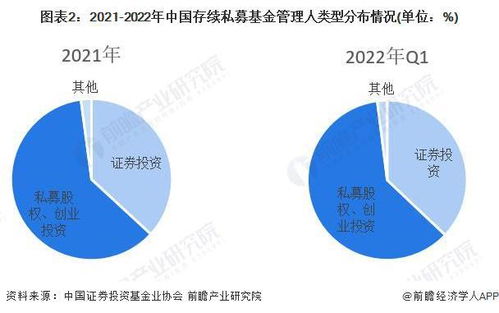 私募行業寒冬 12家百億級私募虧損超10%，正圓投資領跌