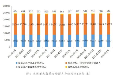 私募基金總規模突破20萬億，1月新備案私募達959億元